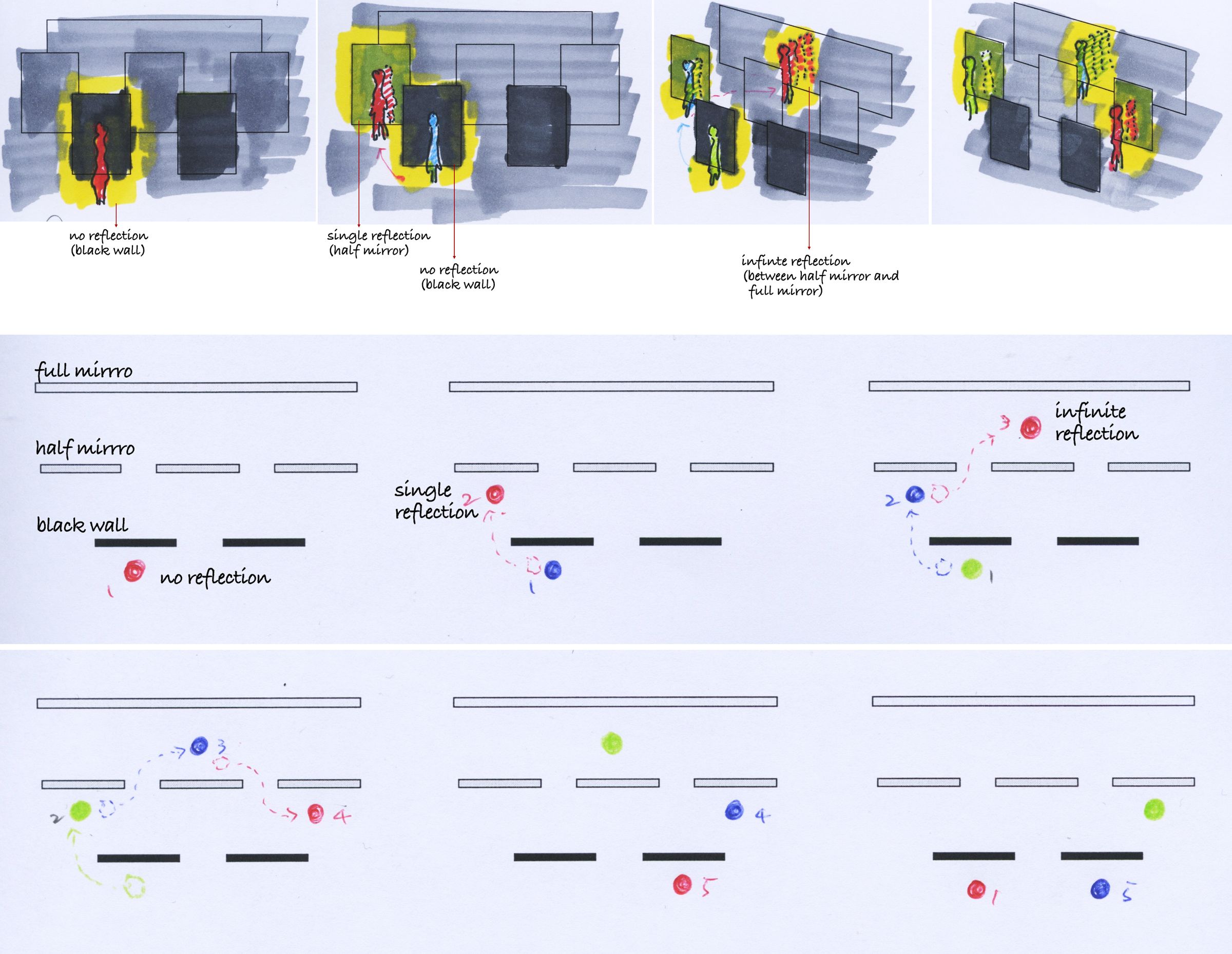 Early idea sketch for scenography. November 2018